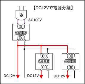 DC側で絶縁型DC/DCコンバータを使用しDC12V電源を絶縁