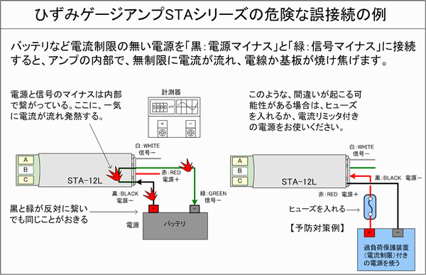 ひずみアンプSTA-12Lの電源の誤接続（接続ミス）により焼けて故障する配線パターン