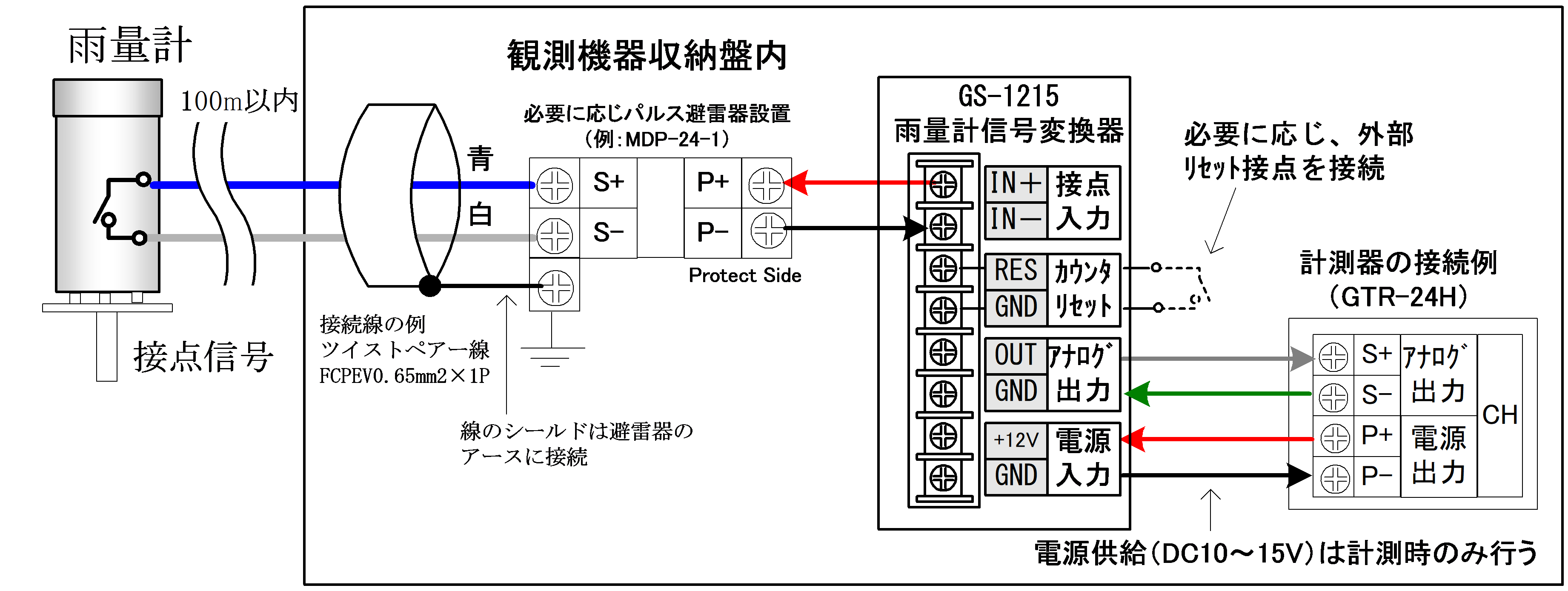雨量信号変換器GS-1212の自動観測用データロガーへの接続図